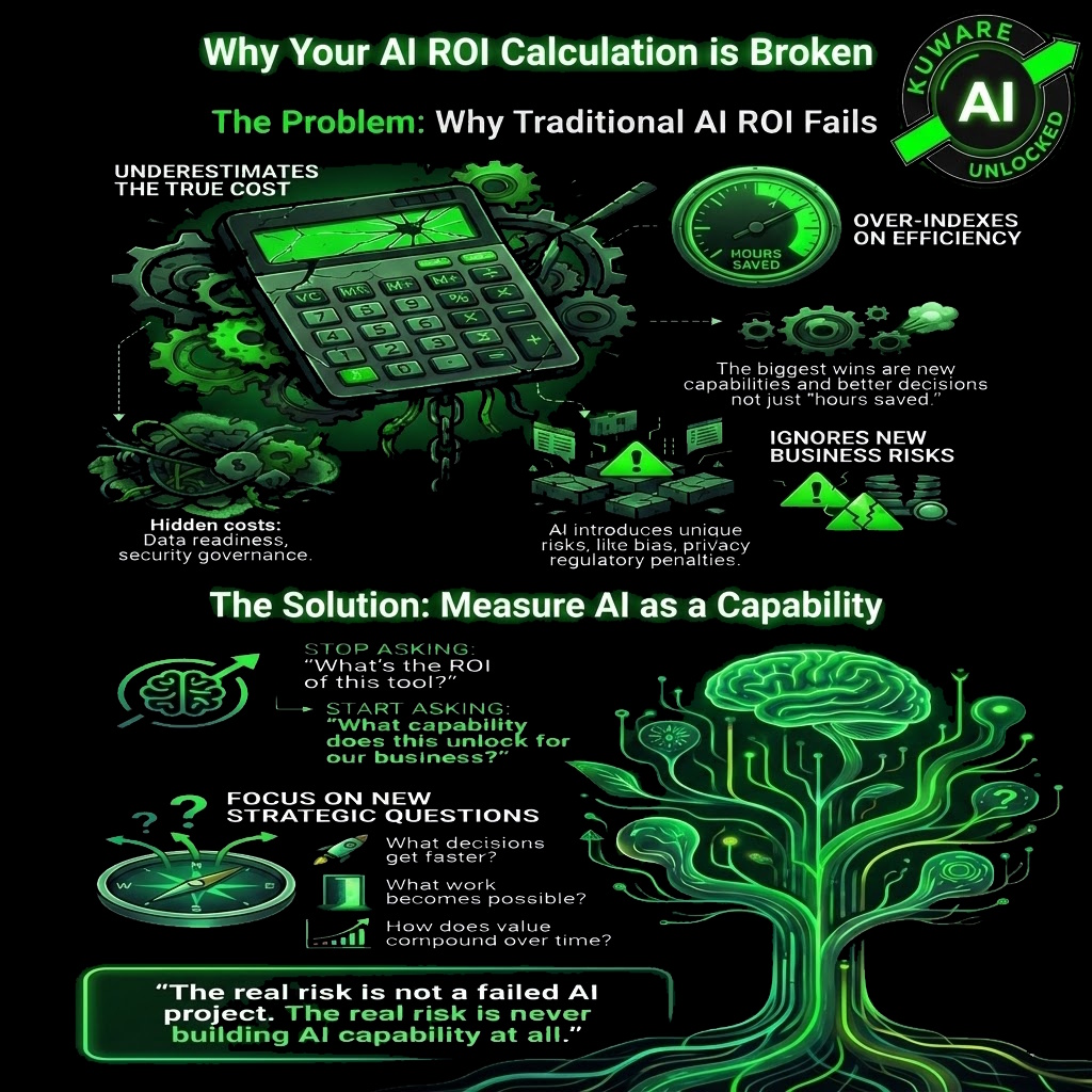 ROI Infographics